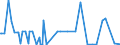 KN 71039900 /Exporte /Einheit = Preise (Euro/Bes. Maßeinheiten) /Partnerland: Burkina Faso /Meldeland: Eur15 /71039900:Edelsteine und Schmucksteine, Bearbeitet, Auch Einheitlich Zusammengestellt, Jedoch Weder Aufgereiht Noch Montiert Oder Gefasst Sowie Bearbeitete Edelsteine und Schmucksteine, Uneinheitlich Zusammengestellt, zur Erleichterung der Versendung VorÃ¼bergehend Aufgereiht (Ausg. nur GesÃ¤gt Oder Grob Geformt Sowie Diamanten, Rubine, Saphire, Smaragde und Nachahmungen von Edelsteinen und Schmucksteinen)