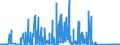 KN 7103 /Exporte /Einheit = Preise (Euro/Tonne) /Partnerland: Frankreich /Meldeland: Eur27_2020 /7103:Edelsteine und Schmucksteine, Auch Bearbeitet Oder Einheitlich Zusammengestellt, Jedoch Weder Aufgereiht Noch Montiert Oder Gefasst Sowie Edelsteine und Schmucksteine, Uneinheitlich Zusammengestellt, zur Erleichterung der Versendung Vorübergehend Aufgereiht (Ausg. Diamanten Sowie Nachahmungen von Edelsteinen Oder Schmucksteinen)