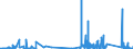 KN 7103 /Exporte /Einheit = Preise (Euro/Tonne) /Partnerland: Irland /Meldeland: Eur27_2020 /7103:Edelsteine und Schmucksteine, Auch Bearbeitet Oder Einheitlich Zusammengestellt, Jedoch Weder Aufgereiht Noch Montiert Oder Gefasst Sowie Edelsteine und Schmucksteine, Uneinheitlich Zusammengestellt, zur Erleichterung der Versendung Vorübergehend Aufgereiht (Ausg. Diamanten Sowie Nachahmungen von Edelsteinen Oder Schmucksteinen)