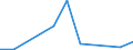 KN 7104 /Exporte /Einheit = Preise (Euro/Tonne) /Partnerland: Belgien/Luxemburg /Meldeland: Eur27 /7104:Edelsteine Oder Schmucksteine, Synthetisch Oder Rekonstituiert, Auch Bearbeitet Oder Einheitlich Zusammengestellt, Jedoch Weder Aufgereiht Noch Montiert Oder Gefasst Sowie Synthetische Oder Rekonstituierte Edelsteine Oder Schmucksteine, Uneinheitlich Zusammengestellt, zur Erleichterung der Versendung VorÃ¼bergehend Aufgereiht