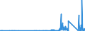 KN 7104 /Exporte /Einheit = Preise (Euro/Tonne) /Partnerland: Niederlande /Meldeland: Eur27_2020 /7104:Edelsteine Oder Schmucksteine, Synthetisch Oder Rekonstituiert, Auch Bearbeitet Oder Einheitlich Zusammengestellt, Jedoch Weder Aufgereiht Noch Montiert Oder Gefasst Sowie Synthetische Oder Rekonstituierte Edelsteine Oder Schmucksteine, Uneinheitlich Zusammengestellt, zur Erleichterung der Versendung VorÃ¼bergehend Aufgereiht