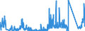 KN 7104 /Exporte /Einheit = Preise (Euro/Tonne) /Partnerland: Deutschland /Meldeland: Eur27_2020 /7104:Edelsteine Oder Schmucksteine, Synthetisch Oder Rekonstituiert, Auch Bearbeitet Oder Einheitlich Zusammengestellt, Jedoch Weder Aufgereiht Noch Montiert Oder Gefasst Sowie Synthetische Oder Rekonstituierte Edelsteine Oder Schmucksteine, Uneinheitlich Zusammengestellt, zur Erleichterung der Versendung VorÃ¼bergehend Aufgereiht