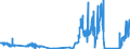KN 7104 /Exporte /Einheit = Preise (Euro/Tonne) /Partnerland: Irland /Meldeland: Eur27_2020 /7104:Edelsteine Oder Schmucksteine, Synthetisch Oder Rekonstituiert, Auch Bearbeitet Oder Einheitlich Zusammengestellt, Jedoch Weder Aufgereiht Noch Montiert Oder Gefasst Sowie Synthetische Oder Rekonstituierte Edelsteine Oder Schmucksteine, Uneinheitlich Zusammengestellt, zur Erleichterung der Versendung VorÃ¼bergehend Aufgereiht