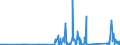 KN 7104 /Exporte /Einheit = Preise (Euro/Tonne) /Partnerland: Daenemark /Meldeland: Eur27_2020 /7104:Edelsteine Oder Schmucksteine, Synthetisch Oder Rekonstituiert, Auch Bearbeitet Oder Einheitlich Zusammengestellt, Jedoch Weder Aufgereiht Noch Montiert Oder Gefasst Sowie Synthetische Oder Rekonstituierte Edelsteine Oder Schmucksteine, Uneinheitlich Zusammengestellt, zur Erleichterung der Versendung VorÃ¼bergehend Aufgereiht