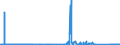 CN 71051000 /Exports /Unit = Prices (Euro/suppl. units) /Partner: Finland /Reporter: Eur27_2020 /71051000:Dust and Powder of Diamonds, Incl. Synthetic Diamonds