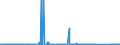 CN 71051000 /Exports /Unit = Prices (Euro/suppl. units) /Partner: Slovakia /Reporter: Eur27_2020 /71051000:Dust and Powder of Diamonds, Incl. Synthetic Diamonds