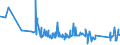 CN 71051000 /Exports /Unit = Prices (Euro/suppl. units) /Partner: Botswana /Reporter: Eur27_2020 /71051000:Dust and Powder of Diamonds, Incl. Synthetic Diamonds