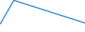 KN 71059000 /Exporte /Einheit = Preise (Euro/Bes. Maßeinheiten) /Partnerland: Island /Meldeland: Eur15 /71059000:Staub und Pulver von Edelsteinen, Schmucksteinen Oder Synthetischen Edelsteinen Oder Schmucksteinen (Ausg. von Diamanten)