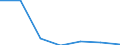 KN 71059000 /Exporte /Einheit = Preise (Euro/Bes. Maßeinheiten) /Partnerland: Schweiz /Meldeland: Eur27 /71059000:Staub und Pulver von Edelsteinen, Schmucksteinen Oder Synthetischen Edelsteinen Oder Schmucksteinen (Ausg. von Diamanten)