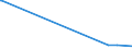 KN 71059000 /Exporte /Einheit = Preise (Euro/Bes. Maßeinheiten) /Partnerland: Estland /Meldeland: Eur15 /71059000:Staub und Pulver von Edelsteinen, Schmucksteinen Oder Synthetischen Edelsteinen Oder Schmucksteinen (Ausg. von Diamanten)
