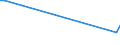 KN 71059000 /Exporte /Einheit = Preise (Euro/Bes. Maßeinheiten) /Partnerland: Lettland /Meldeland: Europäische Union /71059000:Staub und Pulver von Edelsteinen, Schmucksteinen Oder Synthetischen Edelsteinen Oder Schmucksteinen (Ausg. von Diamanten)
