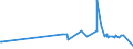 KN 71059000 /Exporte /Einheit = Preise (Euro/Bes. Maßeinheiten) /Partnerland: Slowakei /Meldeland: Europäische Union /71059000:Staub und Pulver von Edelsteinen, Schmucksteinen Oder Synthetischen Edelsteinen Oder Schmucksteinen (Ausg. von Diamanten)