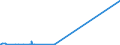 KN 71059000 /Exporte /Einheit = Preise (Euro/Bes. Maßeinheiten) /Partnerland: Rumaenien /Meldeland: Eur15 /71059000:Staub und Pulver von Edelsteinen, Schmucksteinen Oder Synthetischen Edelsteinen Oder Schmucksteinen (Ausg. von Diamanten)