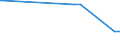 KN 71059000 /Exporte /Einheit = Preise (Euro/Bes. Maßeinheiten) /Partnerland: Weissrussland /Meldeland: Eur27_2020 /71059000:Staub und Pulver von Edelsteinen, Schmucksteinen Oder Synthetischen Edelsteinen Oder Schmucksteinen (Ausg. von Diamanten)