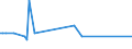 KN 71059000 /Exporte /Einheit = Preise (Euro/Bes. Maßeinheiten) /Partnerland: Simbabwe /Meldeland: Eur15 /71059000:Staub und Pulver von Edelsteinen, Schmucksteinen Oder Synthetischen Edelsteinen Oder Schmucksteinen (Ausg. von Diamanten)