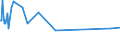 KN 71059000 /Exporte /Einheit = Preise (Euro/Bes. Maßeinheiten) /Partnerland: Argentinien /Meldeland: Eur15 /71059000:Staub und Pulver von Edelsteinen, Schmucksteinen Oder Synthetischen Edelsteinen Oder Schmucksteinen (Ausg. von Diamanten)
