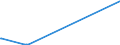 KN 71059000 /Exporte /Einheit = Preise (Euro/Bes. Maßeinheiten) /Partnerland: Libanon /Meldeland: Eur15 /71059000:Staub und Pulver von Edelsteinen, Schmucksteinen Oder Synthetischen Edelsteinen Oder Schmucksteinen (Ausg. von Diamanten)