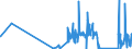KN 7105 /Exporte /Einheit = Preise (Euro/Tonne) /Partnerland: Niederlande /Meldeland: Eur27_2020 /7105:Staub und Pulver von Edelsteinen, Schmucksteinen Oder Synthetischen Edelsteinen Oder Schmucksteinen