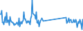 KN 7105 /Exporte /Einheit = Preise (Euro/Tonne) /Partnerland: Griechenland /Meldeland: Eur27_2020 /7105:Staub und Pulver von Edelsteinen, Schmucksteinen Oder Synthetischen Edelsteinen Oder Schmucksteinen
