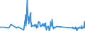 KN 7105 /Exporte /Einheit = Preise (Euro/Tonne) /Partnerland: Portugal /Meldeland: Eur27_2020 /7105:Staub und Pulver von Edelsteinen, Schmucksteinen Oder Synthetischen Edelsteinen Oder Schmucksteinen