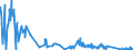 KN 7105 /Exporte /Einheit = Preise (Euro/Tonne) /Partnerland: Spanien /Meldeland: Eur27_2020 /7105:Staub und Pulver von Edelsteinen, Schmucksteinen Oder Synthetischen Edelsteinen Oder Schmucksteinen