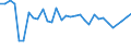 KN 7105 /Exporte /Einheit = Preise (Euro/Tonne) /Partnerland: Ver.koenigreich(Nordirland) /Meldeland: Eur27_2020 /7105:Staub und Pulver von Edelsteinen, Schmucksteinen Oder Synthetischen Edelsteinen Oder Schmucksteinen