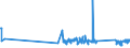 KN 7105 /Exporte /Einheit = Preise (Euro/Tonne) /Partnerland: Luxemburg /Meldeland: Eur27_2020 /7105:Staub und Pulver von Edelsteinen, Schmucksteinen Oder Synthetischen Edelsteinen Oder Schmucksteinen