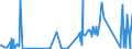 KN 7105 /Exporte /Einheit = Preise (Euro/Tonne) /Partnerland: Norwegen /Meldeland: Eur27_2020 /7105:Staub und Pulver von Edelsteinen, Schmucksteinen Oder Synthetischen Edelsteinen Oder Schmucksteinen