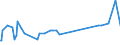 KN 7105 /Exporte /Einheit = Preise (Euro/Tonne) /Partnerland: Lettland /Meldeland: Eur27_2020 /7105:Staub und Pulver von Edelsteinen, Schmucksteinen Oder Synthetischen Edelsteinen Oder Schmucksteinen