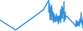 KN 7105 /Exporte /Einheit = Preise (Euro/Tonne) /Partnerland: Tschechien /Meldeland: Eur27_2020 /7105:Staub und Pulver von Edelsteinen, Schmucksteinen Oder Synthetischen Edelsteinen Oder Schmucksteinen