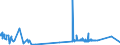 KN 7105 /Exporte /Einheit = Preise (Euro/Tonne) /Partnerland: Rumaenien /Meldeland: Eur27_2020 /7105:Staub und Pulver von Edelsteinen, Schmucksteinen Oder Synthetischen Edelsteinen Oder Schmucksteinen