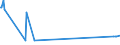 KN 7105 /Exporte /Einheit = Preise (Euro/Tonne) /Partnerland: Weissrussland /Meldeland: Eur27_2020 /7105:Staub und Pulver von Edelsteinen, Schmucksteinen Oder Synthetischen Edelsteinen Oder Schmucksteinen