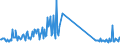 KN 7105 /Exporte /Einheit = Preise (Euro/Tonne) /Partnerland: Slowenien /Meldeland: Eur27_2020 /7105:Staub und Pulver von Edelsteinen, Schmucksteinen Oder Synthetischen Edelsteinen Oder Schmucksteinen