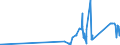 KN 7105 /Exporte /Einheit = Preise (Euro/Tonne) /Partnerland: Kroatien /Meldeland: Eur27_2020 /7105:Staub und Pulver von Edelsteinen, Schmucksteinen Oder Synthetischen Edelsteinen Oder Schmucksteinen