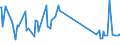 KN 7105 /Exporte /Einheit = Preise (Euro/Tonne) /Partnerland: Bosn.-herzegowina /Meldeland: Eur27_2020 /7105:Staub und Pulver von Edelsteinen, Schmucksteinen Oder Synthetischen Edelsteinen Oder Schmucksteinen