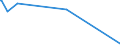 KN 7105 /Exporte /Einheit = Preise (Euro/Tonne) /Partnerland: Serbien /Meldeland: Eur27_2020 /7105:Staub und Pulver von Edelsteinen, Schmucksteinen Oder Synthetischen Edelsteinen Oder Schmucksteinen