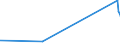 KN 7105 /Exporte /Einheit = Preise (Euro/Tonne) /Partnerland: Tunesien /Meldeland: Eur27_2020 /7105:Staub und Pulver von Edelsteinen, Schmucksteinen Oder Synthetischen Edelsteinen Oder Schmucksteinen