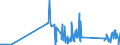 KN 7105 /Exporte /Einheit = Preise (Euro/Tonne) /Partnerland: Mauritius /Meldeland: Eur27_2020 /7105:Staub und Pulver von Edelsteinen, Schmucksteinen Oder Synthetischen Edelsteinen Oder Schmucksteinen