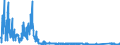 KN 7105 /Exporte /Einheit = Preise (Euro/Tonne) /Partnerland: Usa /Meldeland: Eur27_2020 /7105:Staub und Pulver von Edelsteinen, Schmucksteinen Oder Synthetischen Edelsteinen Oder Schmucksteinen