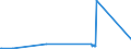 KN 7105 /Exporte /Einheit = Preise (Euro/Tonne) /Partnerland: Peru /Meldeland: Europäische Union /7105:Staub und Pulver von Edelsteinen, Schmucksteinen Oder Synthetischen Edelsteinen Oder Schmucksteinen