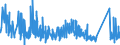 KN 7105 /Exporte /Einheit = Preise (Euro/Tonne) /Partnerland: Israel /Meldeland: Eur27_2020 /7105:Staub und Pulver von Edelsteinen, Schmucksteinen Oder Synthetischen Edelsteinen Oder Schmucksteinen