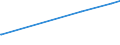 KN 7105 /Exporte /Einheit = Preise (Euro/Tonne) /Partnerland: Pakistan /Meldeland: Eur27_2020 /7105:Staub und Pulver von Edelsteinen, Schmucksteinen Oder Synthetischen Edelsteinen Oder Schmucksteinen