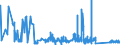KN 7105 /Exporte /Einheit = Preise (Euro/Tonne) /Partnerland: Indien /Meldeland: Eur27_2020 /7105:Staub und Pulver von Edelsteinen, Schmucksteinen Oder Synthetischen Edelsteinen Oder Schmucksteinen
