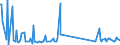 KN 7105 /Exporte /Einheit = Preise (Euro/Tonne) /Partnerland: Sri Lanka /Meldeland: Eur27_2020 /7105:Staub und Pulver von Edelsteinen, Schmucksteinen Oder Synthetischen Edelsteinen Oder Schmucksteinen
