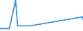 KN 71061000 /Exporte /Einheit = Preise (Euro/Bes. Maßeinheiten) /Partnerland: Elfenbeink. /Meldeland: Europäische Union /71061000:Silber, Einschl. Vergoldetes Oder Platiniertes Silber, als Pulver
