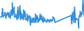 KN 71069200 /Exporte /Einheit = Preise (Euro/Bes. Maßeinheiten) /Partnerland: Russland /Meldeland: Eur27_2020 /71069200:Silber, Einschl. Vergoldetes Oder Platiniertes Silber, als Halbzeug