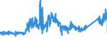 KN 7106 /Exporte /Einheit = Preise (Euro/Tonne) /Partnerland: Spanien /Meldeland: Eur27_2020 /7106:Silber, Einschl. Vergoldetes Oder Platiniertes Silber, in Rohform Oder als Halbzeug Oder Pulver
