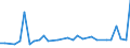 KN 7106 /Exporte /Einheit = Preise (Euro/Tonne) /Partnerland: Ver.koenigreich(Nordirland) /Meldeland: Eur27_2020 /7106:Silber, Einschl. Vergoldetes Oder Platiniertes Silber, in Rohform Oder als Halbzeug Oder Pulver