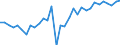 KN 7106 /Exporte /Einheit = Preise (Euro/Tonne) /Partnerland: Ver.koenigreich(Ohne Nordirland) /Meldeland: Eur27_2020 /7106:Silber, Einschl. Vergoldetes Oder Platiniertes Silber, in Rohform Oder als Halbzeug Oder Pulver