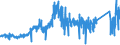 KN 7106 /Exporte /Einheit = Preise (Euro/Tonne) /Partnerland: Norwegen /Meldeland: Eur27_2020 /7106:Silber, Einschl. Vergoldetes Oder Platiniertes Silber, in Rohform Oder als Halbzeug Oder Pulver